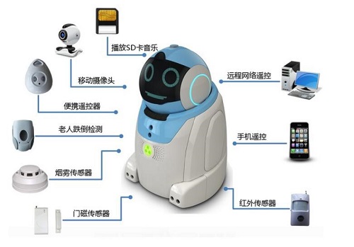 new technology security